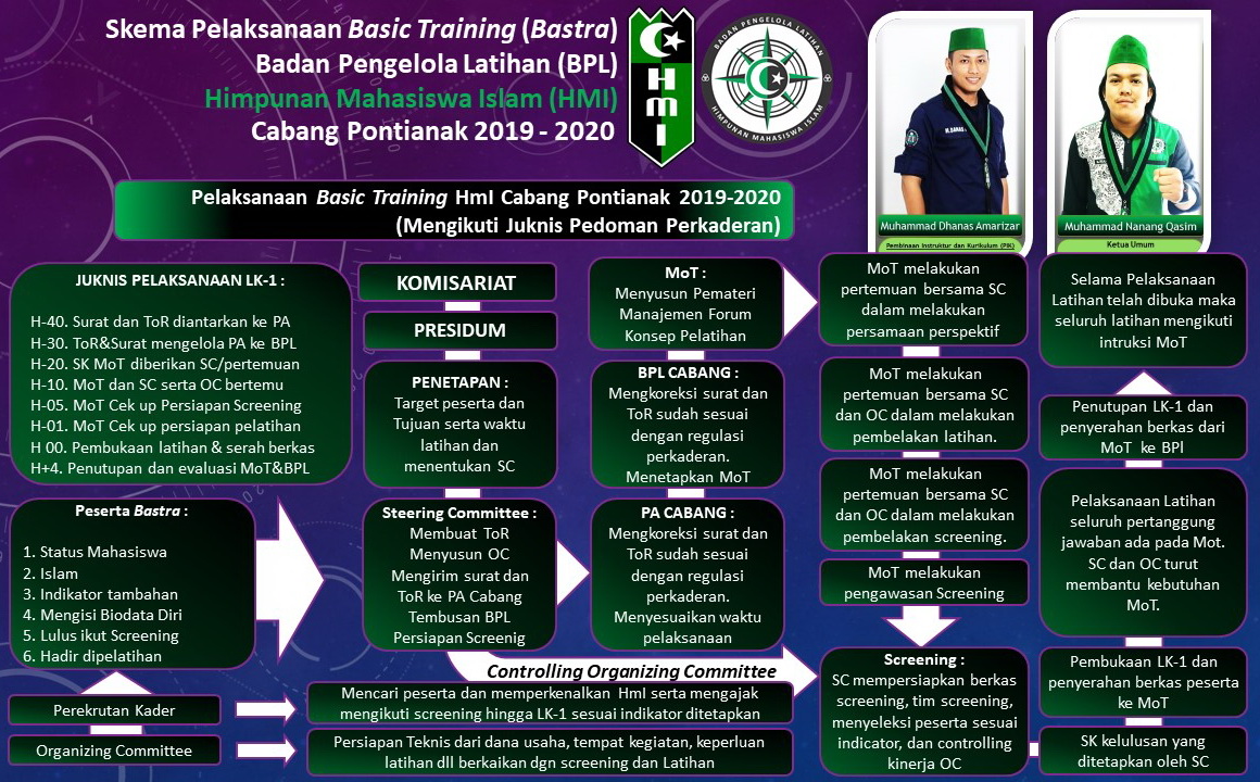 Program Kaderisasi HMI pemkot andolo